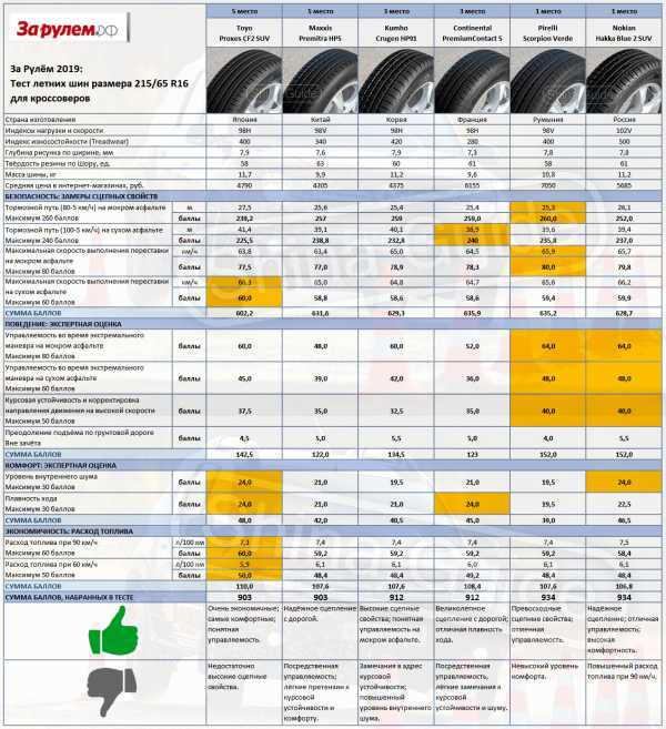 Топ-10: лучшие зимние шины "липучки" для внедорожников в 2020/2021 году - рейтинг нешипованной фрикционной резины | tyretest.info