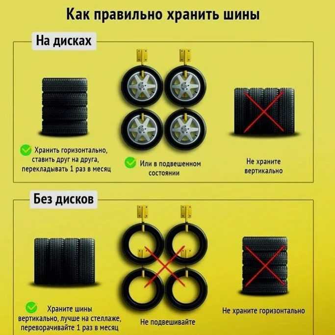 Как хранить шины без дисков