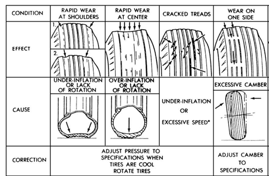 Как определить износ шипованных шин, какой износ шин допускается