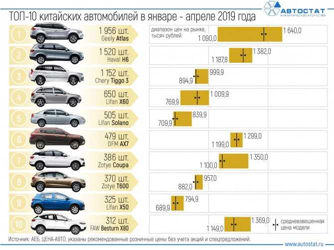 Цены на автомобили в 2021 году: прогноз автомобильного рынка