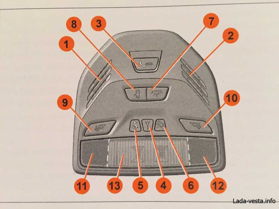 Как обмануть глонасс в машине и избавиться от слежки