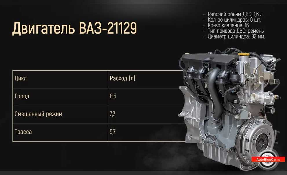 Двигатель 21128: технические характеристики мотора и отзывы