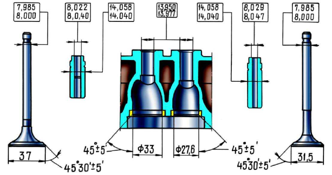 Выпуск № 13: самостоятельная регулировка клапанов на 8 кл. двигателе лада гранта