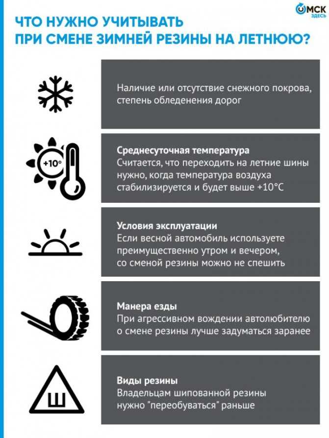 Когда меняют резину на зимнюю по закону Правила замены зимней резины на летнюю в 2021 году В целях безопасности российским автомобилистам необходимо 2