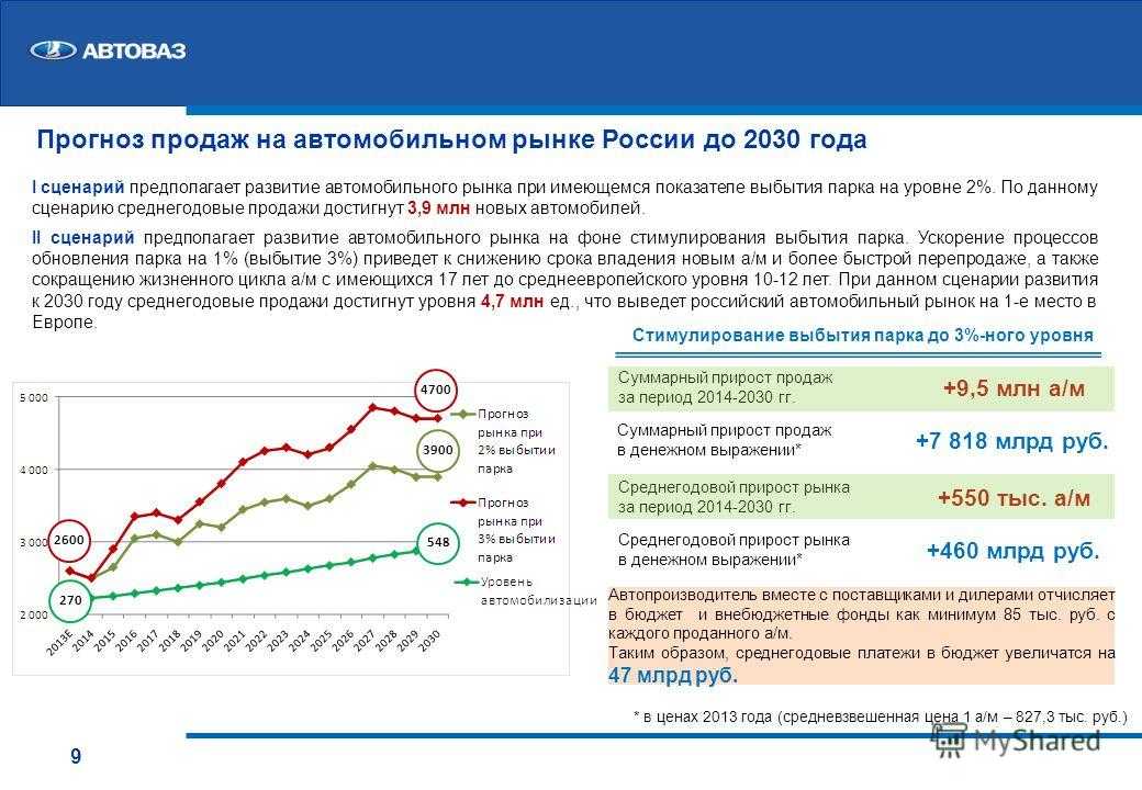 Какие автомобили считаются отечественного производства в россии: полный список на 2021 год