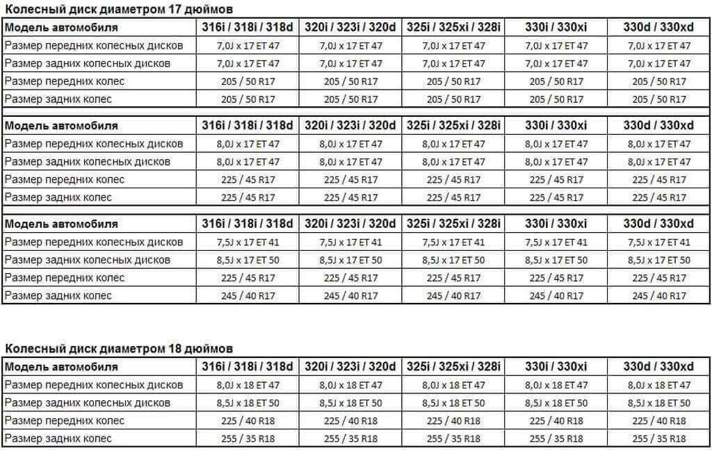 Совместимость дисков по маркам авто таблица