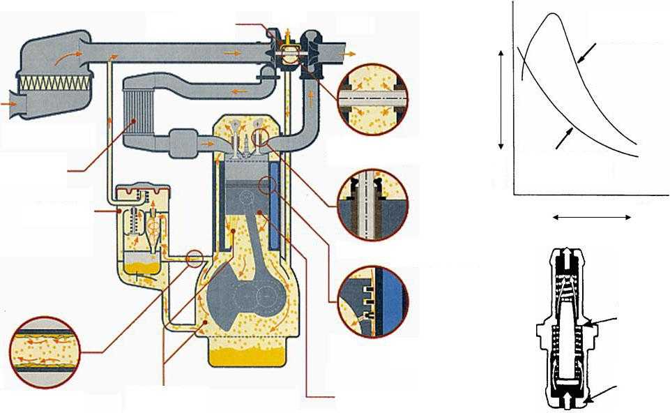 Прочистка системы вентиляции картера двигателя автомобилей ваз 2108, 2109, 21099