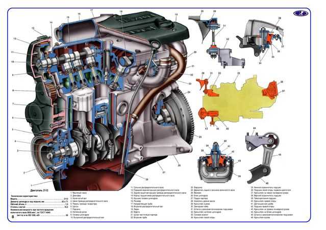 120 двигатель ваз 2112 Двигатель 2112 16V — 1,5л Двигатель 2112 характеристики Годы выпуска – (1997 – 2004) Материал блока цилиндров – чугун Система