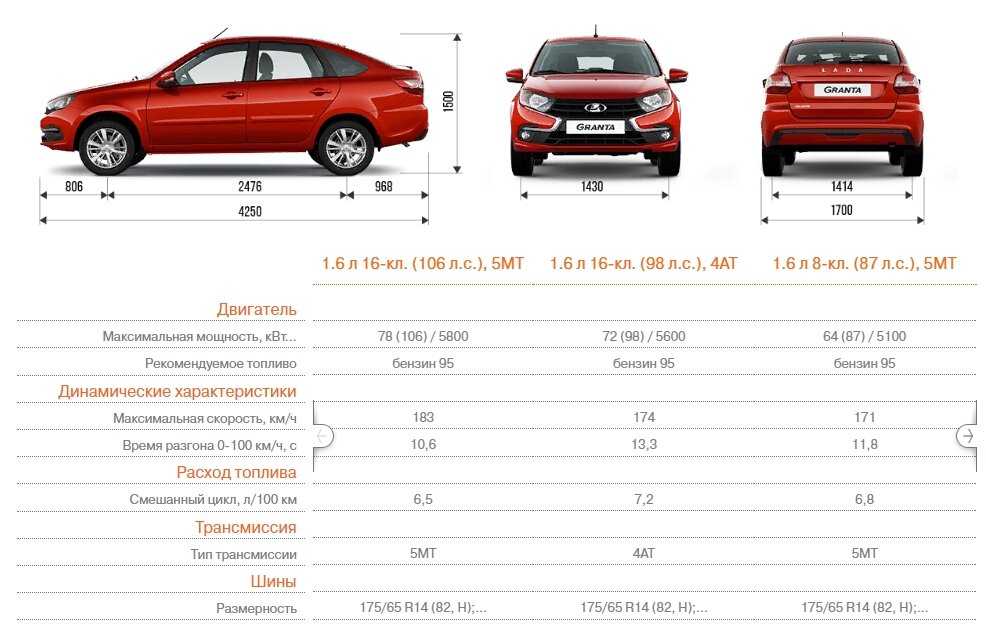 Лада 4х4 бронто (нива) «стандарт» 2020 — комплектация, цены, конкуренты — новые авто 2020-2021