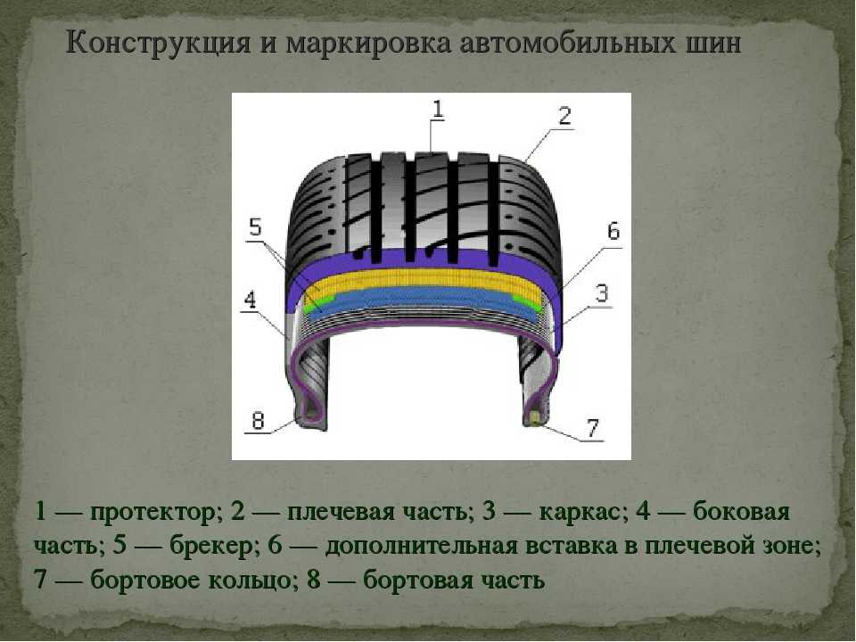 Как устроено колесо машины Дисковые колеса и шины автомобиля Дисковые колеса автомобиля состоят из стального штампованного диска 2 и приваренного или