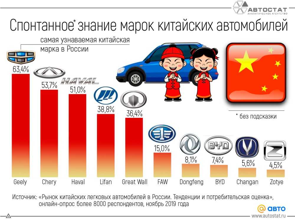 Топ-5 самых дешевых авто на российском рынке в 2021 году