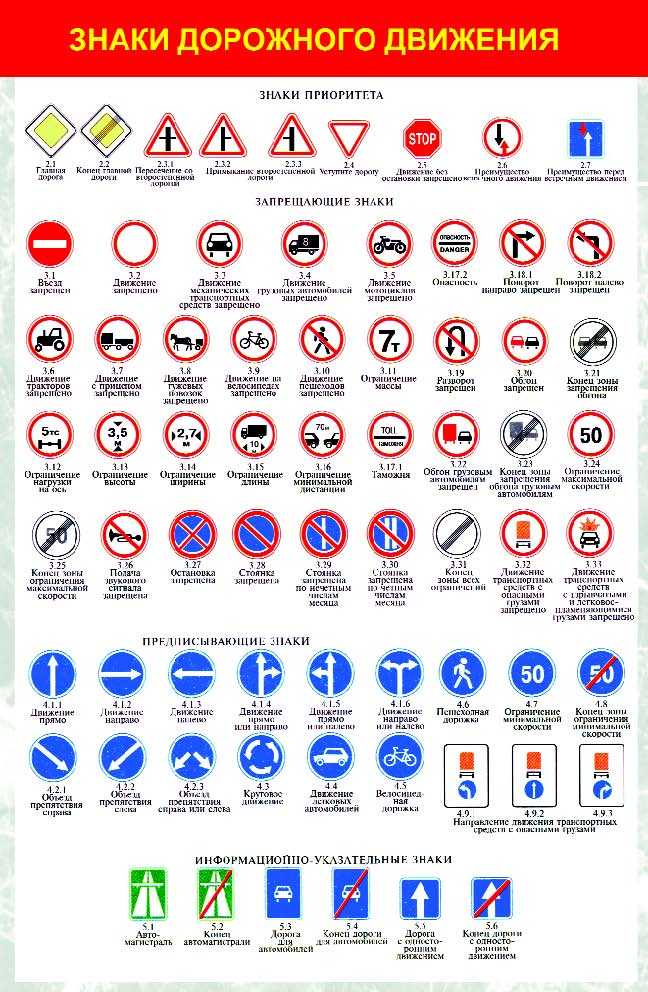 Все дорожные знаки по видам с обозначениями и пояснениями пдд 2021 | знаки дорожного движения в картинках
