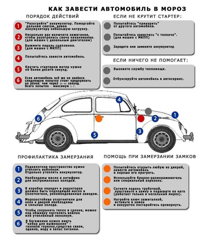 Как прикуривать автомобиль от другого автомобиля: пошаговая инструкция и советы