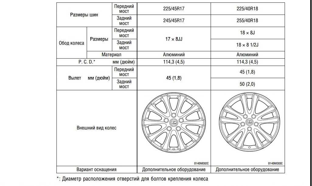 Рекомендованный размер шин и дисков лада гранта (до и после 2018 года)