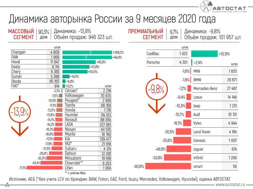 Топ 25 лучших кроссоверов до 2000000 рублей рейтинг на 2021 год