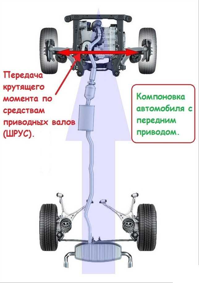 Как работает механическая коробка передач (мкпп)
