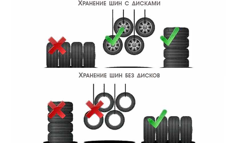 Как хранить шины без дисков: правильно, зимние и летние