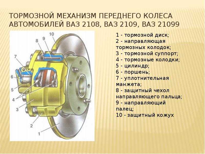 Замена передних тормозных колодок на ваз 2108 (2109, 21099)