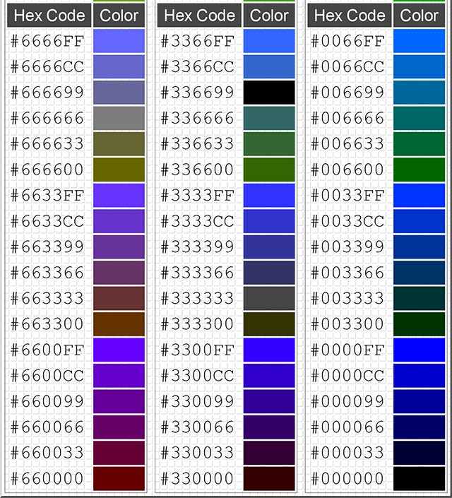 Код темно синего цвета Таблица цветов HTML Для качественного и проработанного дизайна сайта, профессиональные веб-мастера постоянно должны подбирать