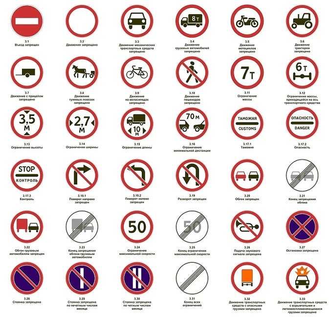 Предписывающие знаки дорожного движения с пояснениями
