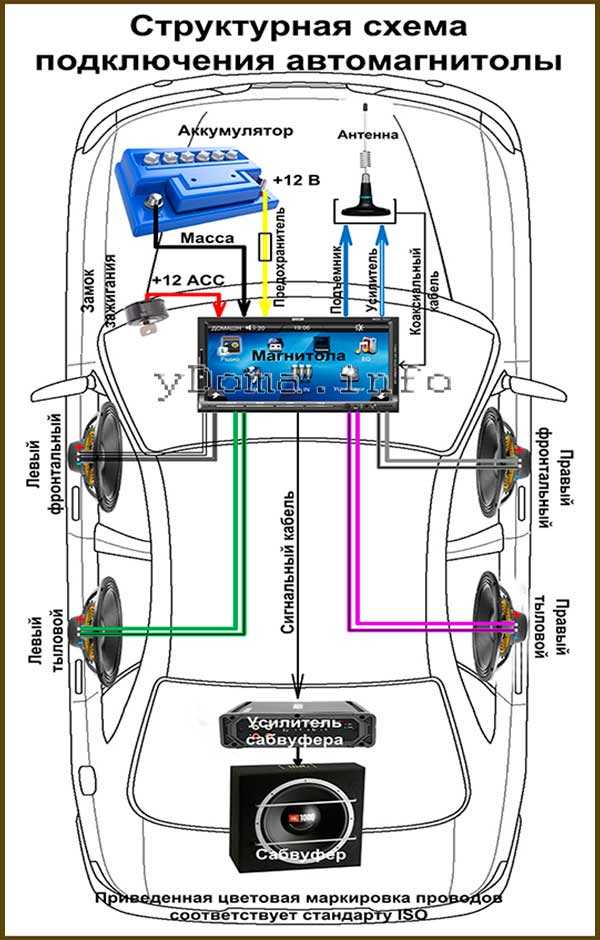 Как подключить магнитолу напрямую к аккумулятору: можно ли подсоединить автомагнитолу от акб, чтобы не сажала