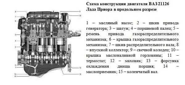 Снятие и установка коробки передач lada kalina 1117 2004 - 2013