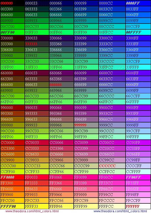 Цвета ral – таблица ral classic — все каталоги цветов ral по cmyk и rgb с примерами — colorscheme.ru