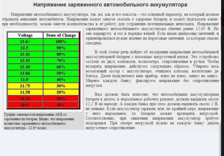 Основные причины почему акб может не заряжаться | auto-gl.ru