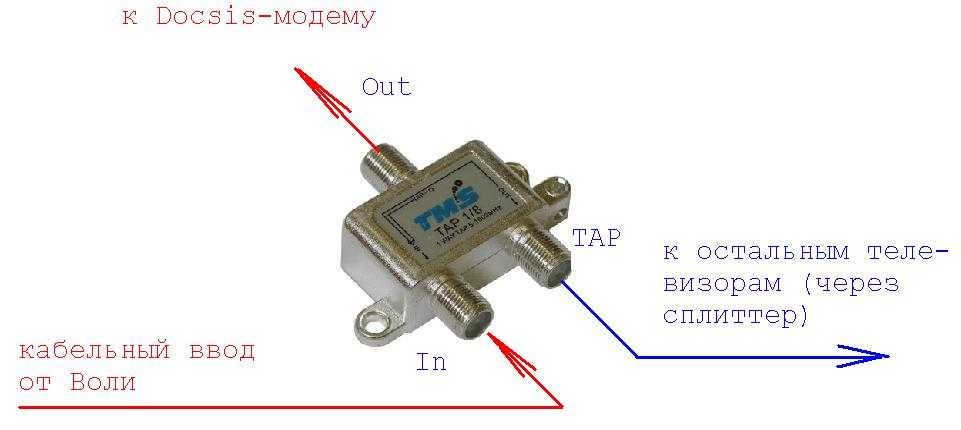 Как правильно подключить разветвитель. Разветвитель антенный схема подключения. Ответвитель Tah 106f. Антенный разветвитель на 2 как подключить. Тройник для телевизионного кабеля на 3 телевизора схема подключения.