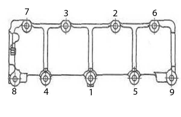 Затяжка резьбовых соединений: болтов головки блока цилиндров, клапанной крышки, форсунок и т.д.