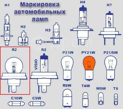 Замена лампы противотуманной фары приора ~ autotexnika.ru