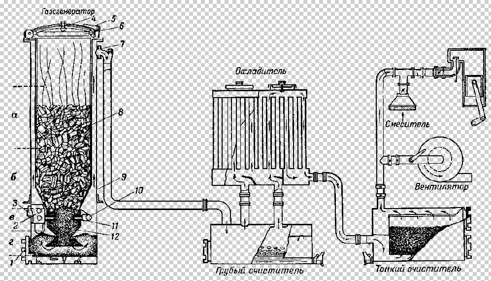 Газогенераторная печь: схема и принцип работы, сборка и установка своими руками