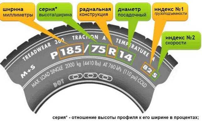 Рекомендованный размер шин и дисков на lada 4x4 » лада.онлайн - все самое интересное и полезное об автомобилях lada