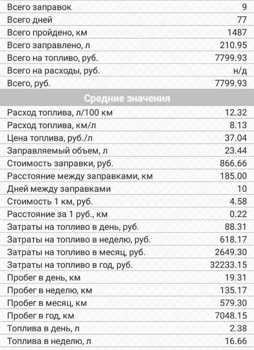 Калькулятор расхода топлива на 100 км nissan | calcsoft.ru