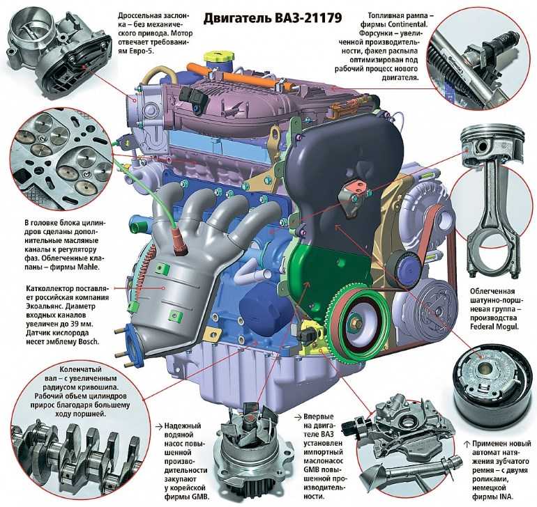 Hyundai solaris устройство двигателя Расположение элементов двигателя Hyundai Solaris Двигатель (вид спереди по направлению движения автомобиля): 1–