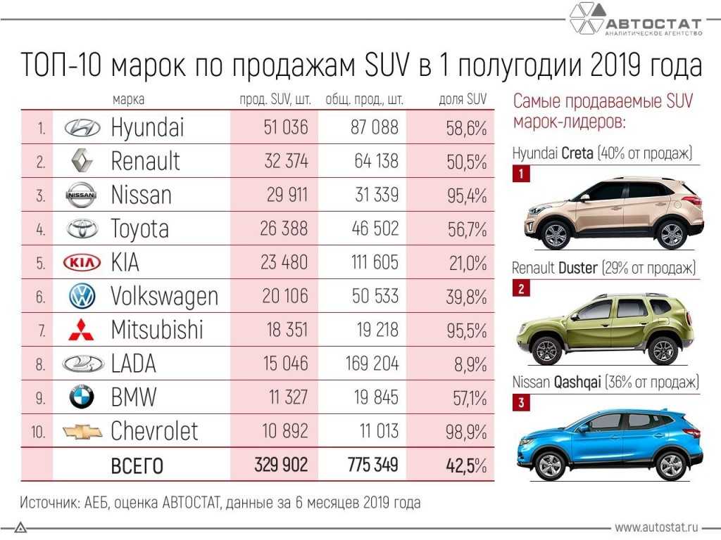 Топ-9 самых дешевых автомобильных новинок, которые приедут в россию в 2021 году