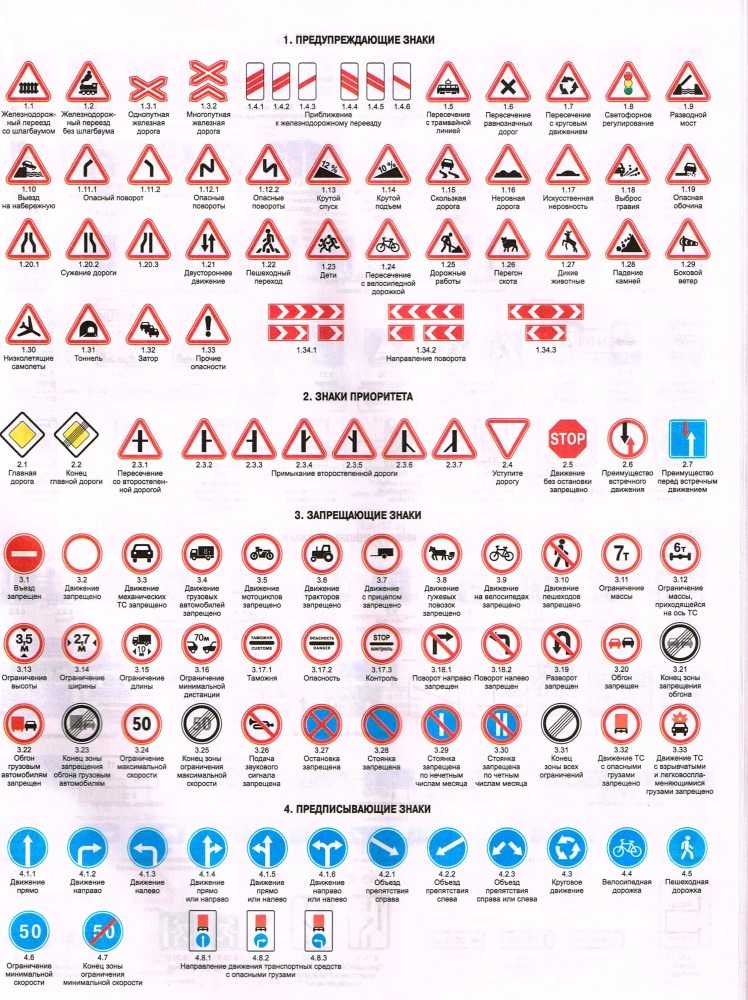Знаки дорожного движения с пояснениями и картинками для водителей 2022