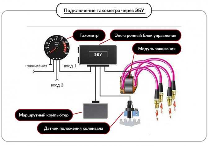 Тахометр электронный: установка и подключение :: syl.ru
