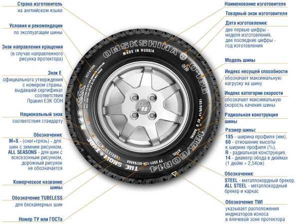 Как узнать год производства шин bridgestone - автомобильный портал automotogid