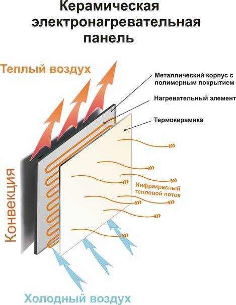 Какой обогреватель для дома самый экономичный и недорогой с высоким кпд в 2021 году? - knigaelektrika.ru