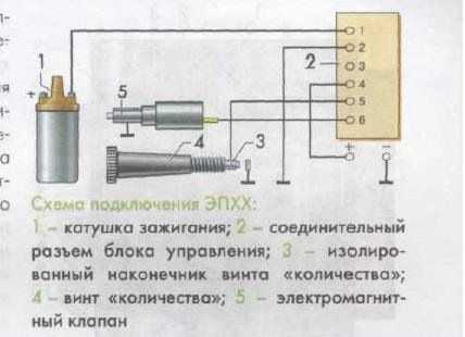 Проверка электромагнитного клапана карбюратора 2108, 21081, 21083 солекс