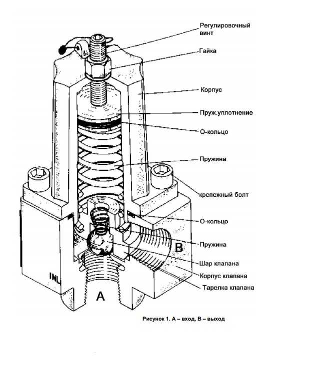 Перепускной клапан системы отопления: назначение, виды устройства, принцип работы