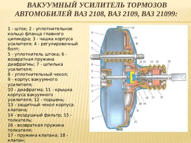 Тормозной барабан ваз 2108, 2109, 21099 | twokarburators.ru
