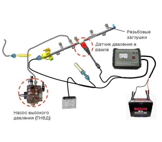 Регулятор давления топлива - устройство и принцип работы| avtotachki