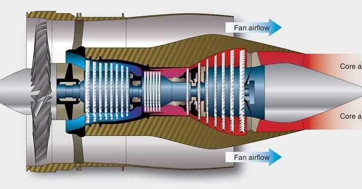 Принцип работы турбины. как работает турбонаддув в автомобиле