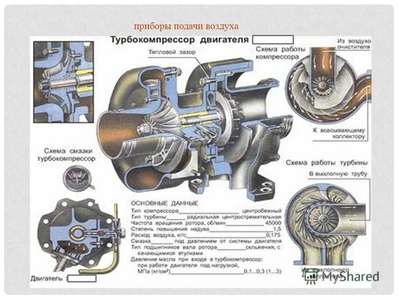 Как работает турбина на дизельном двигателе при каких оборотах