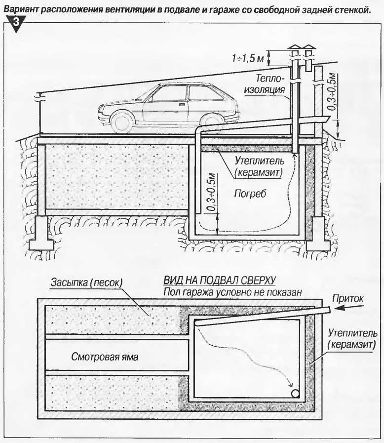 Вентиляция подземных помещений гаража: как правильно сделать в подвале, в погребе или в смотровой яме?